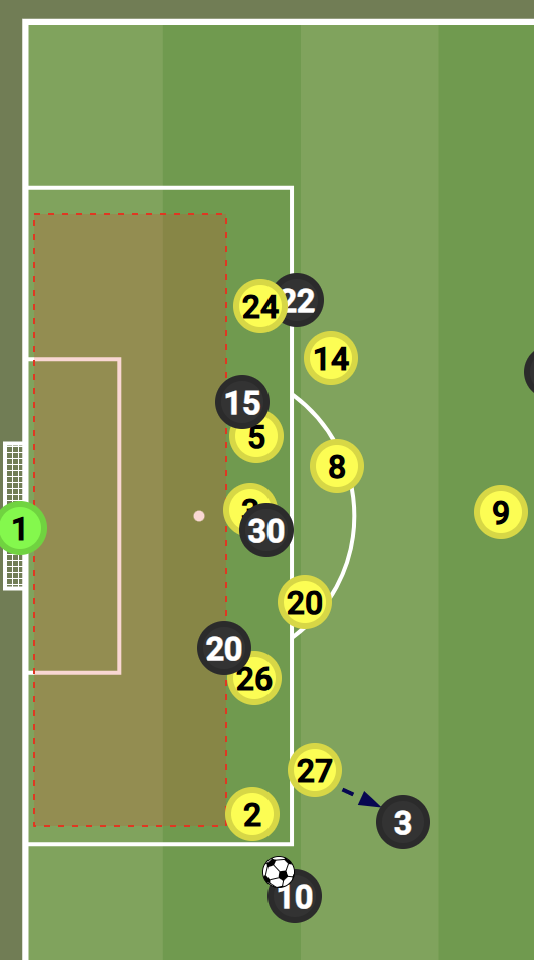 Defensive last third low block