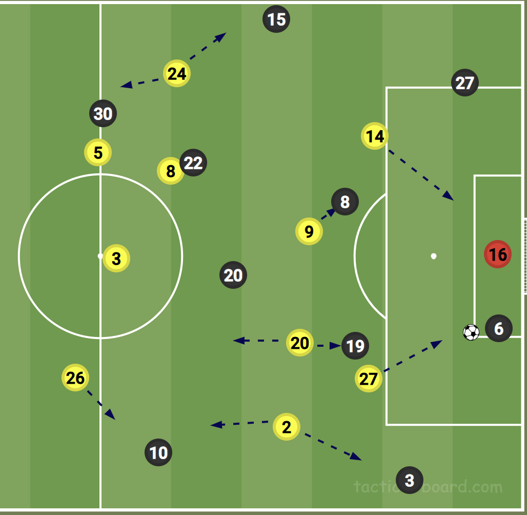 Defensive press from opposition goal kick