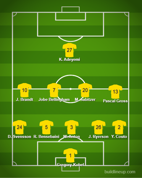 Dortmund finishing formation with substitutes