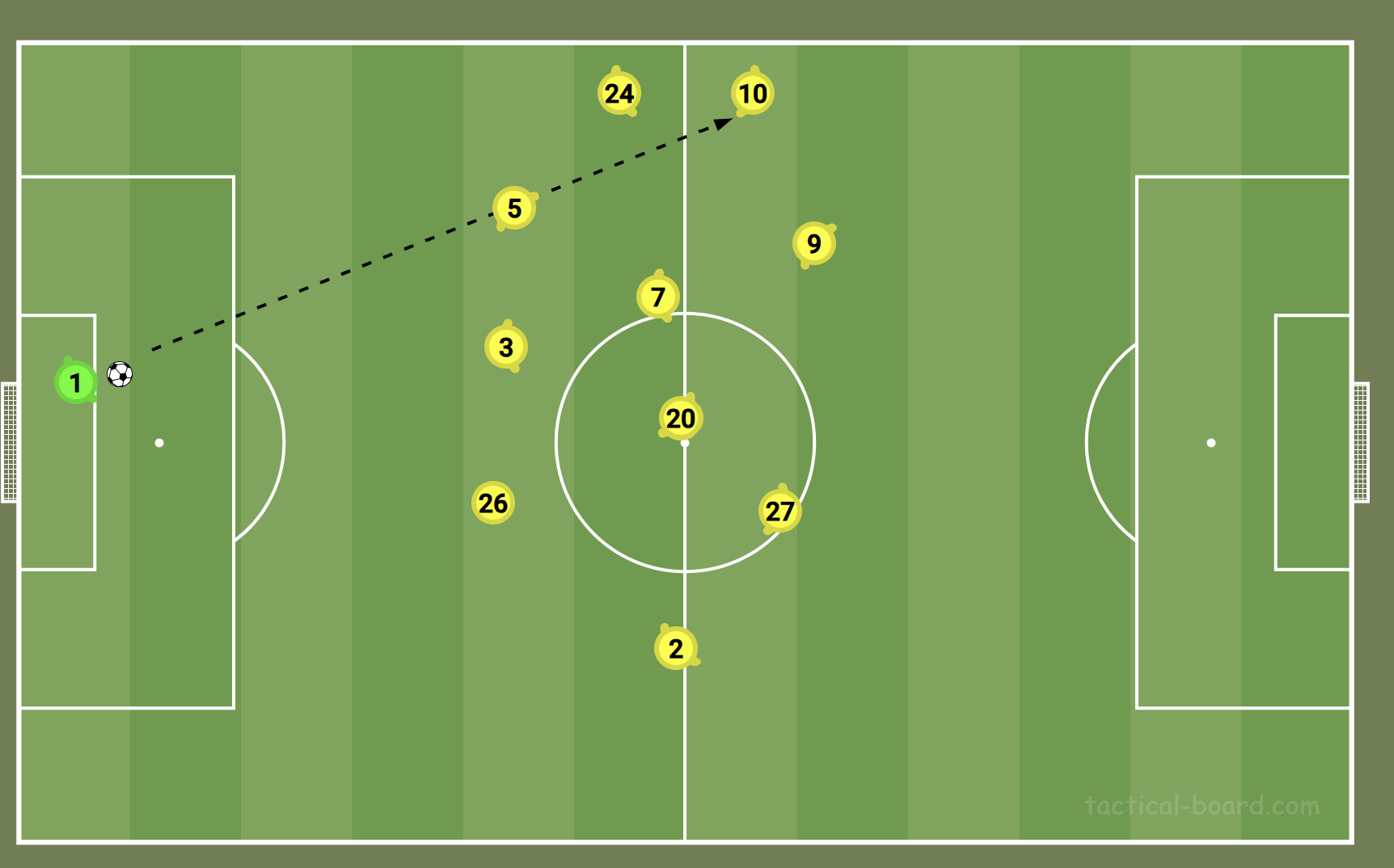 GK long restart pattern